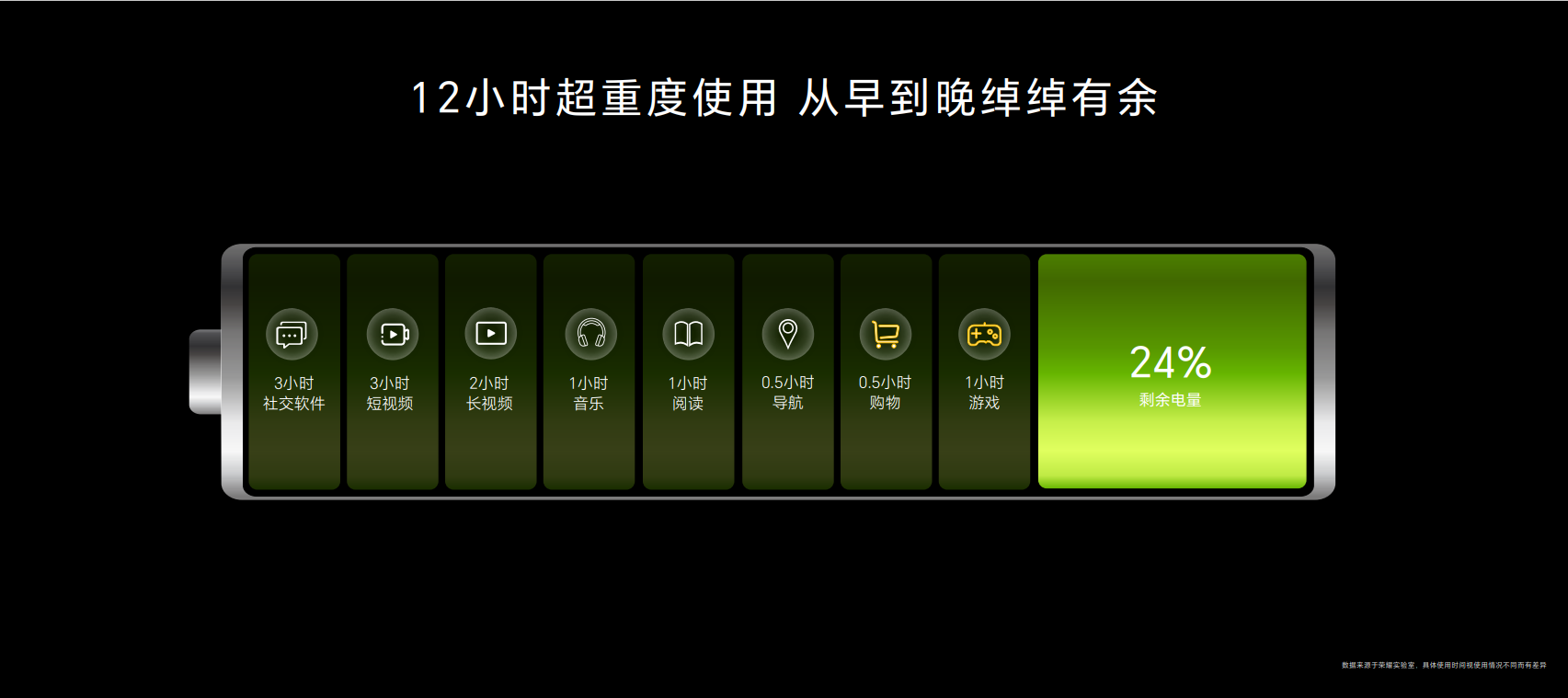 荣耀X50正式发布：十面抗摔、超耐久大电池、1亿像素主摄、首发芯片，售1399元起