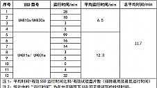 三项第一|忆联超大份额中标中国移动SSD硬盘AVAP项目，凸显市场地位
