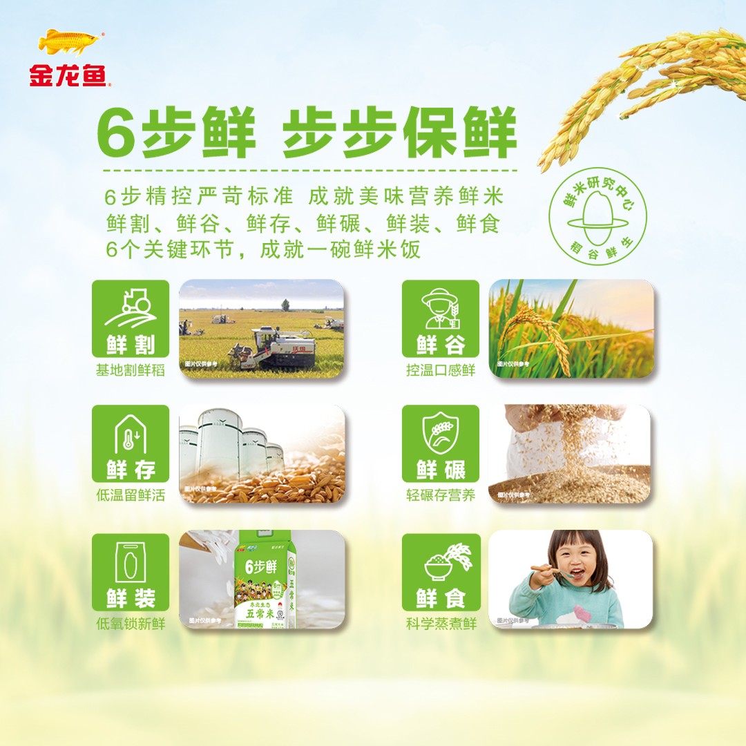 从《种地吧》走向国民餐桌，看金龙鱼6步鲜大米的可持续发展“稻”路