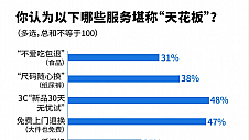 618成绩单：超5亿用户在京东下单，“秒送”成为最让消费者满意的服务