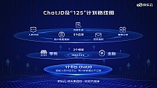 京东云言犀将推出产业版ChatGPT：ChatJD 并公布落地应用 “125”计划