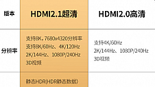 HDMI你了解多少？它在不同应用场景中都不容小觑