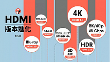 HDMI你了解多少？它在不同应用场景中都不容小觑