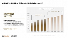励展华博发布《2024中国礼品行业展望白皮书》
