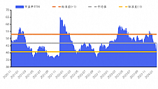 华安基金数字经济周报：节前市场反弹，数字经济指数上涨9.32%