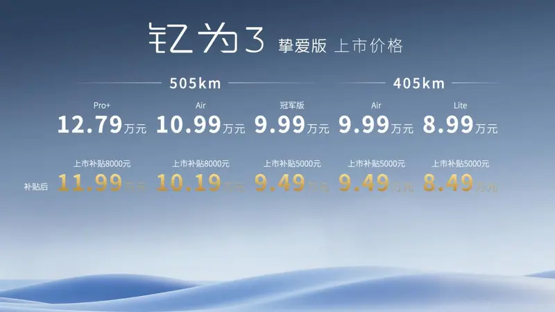 海鸥缤果迎来最强对手江淮钇为3挚爱版上市，6.99万元起